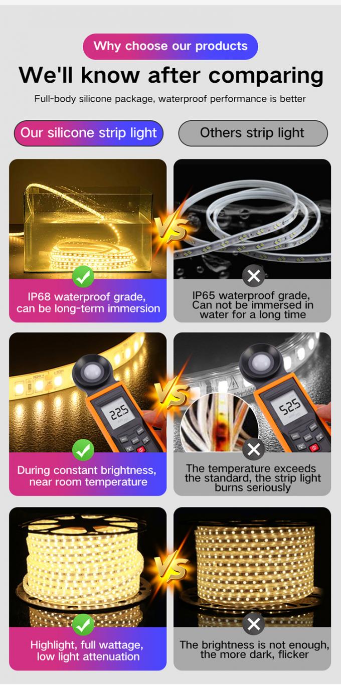 IP68 Dimmable LED Strip Lights 12V 24V Under Cabinet Led Strip Lighting Dimmable 4
