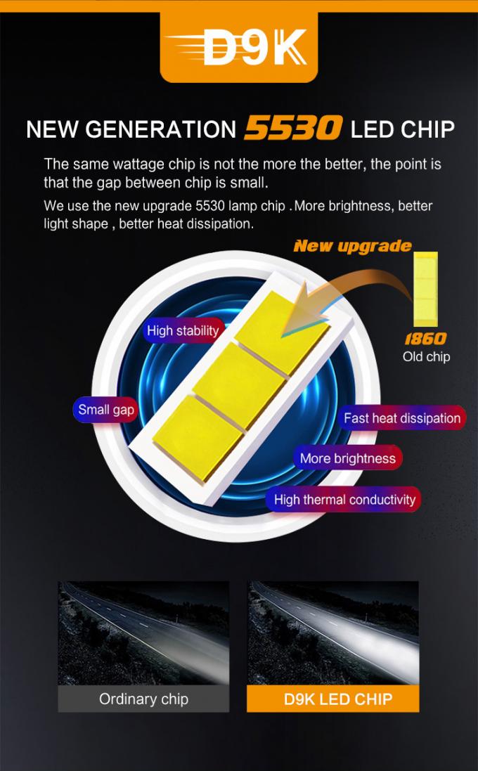 H4 H7 H8 H11 H16 Fog Light Bulb 40W D9K-9004 9005 9006 9007 6
