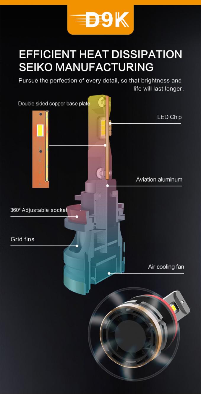 H4 H7 H8 H11 H16 Fog Light Bulb 40W D9K-9004 9005 9006 9007 9