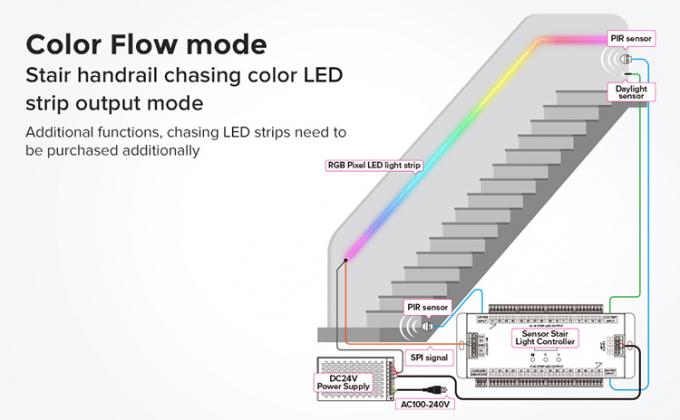 DC24V FCOB Staircase Motion Sensor Light PIR Single Color Indoor 1