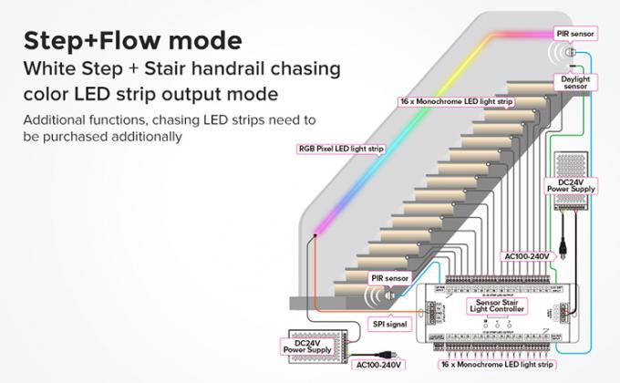 DC24V FCOB Staircase Motion Sensor Light PIR Single Color Indoor 2