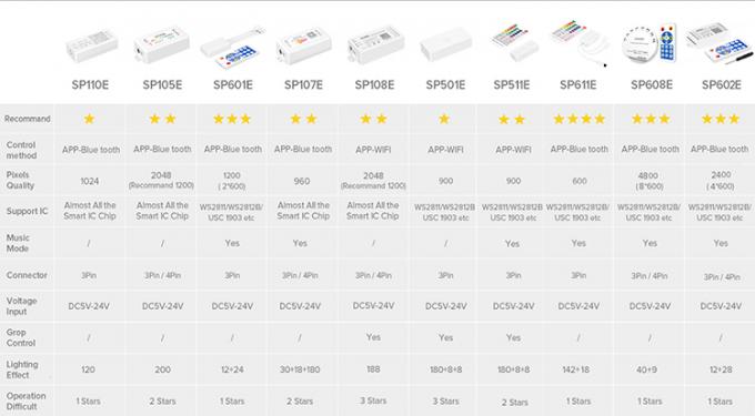 DC24V FCOB Staircase Motion Sensor Light PIR Single Color Indoor 13