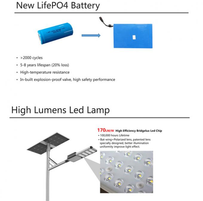 30watts 100w Solar Hybrid Street Light LED Solar Powered Lights IP65 Waterproof 2