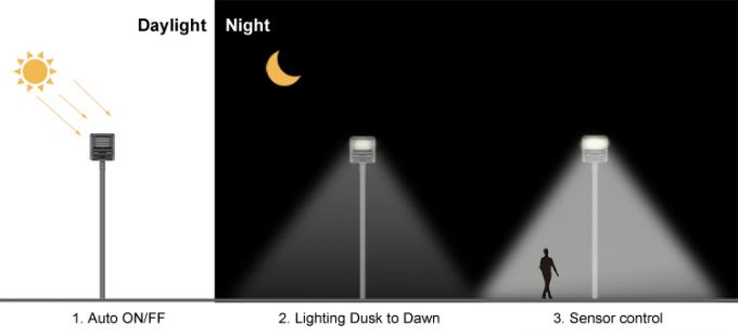 90 Watt 120 Watt LED Solar Powered Lights 20000lm Solar Street Lamp 6