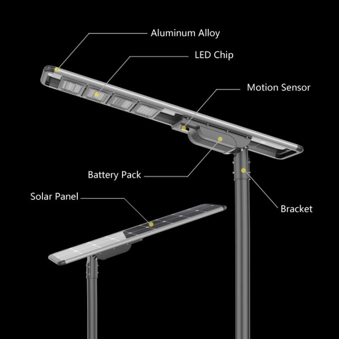 90 Watt 120 Watt LED Solar Powered Lights 20000lm Solar Street Lamp 4