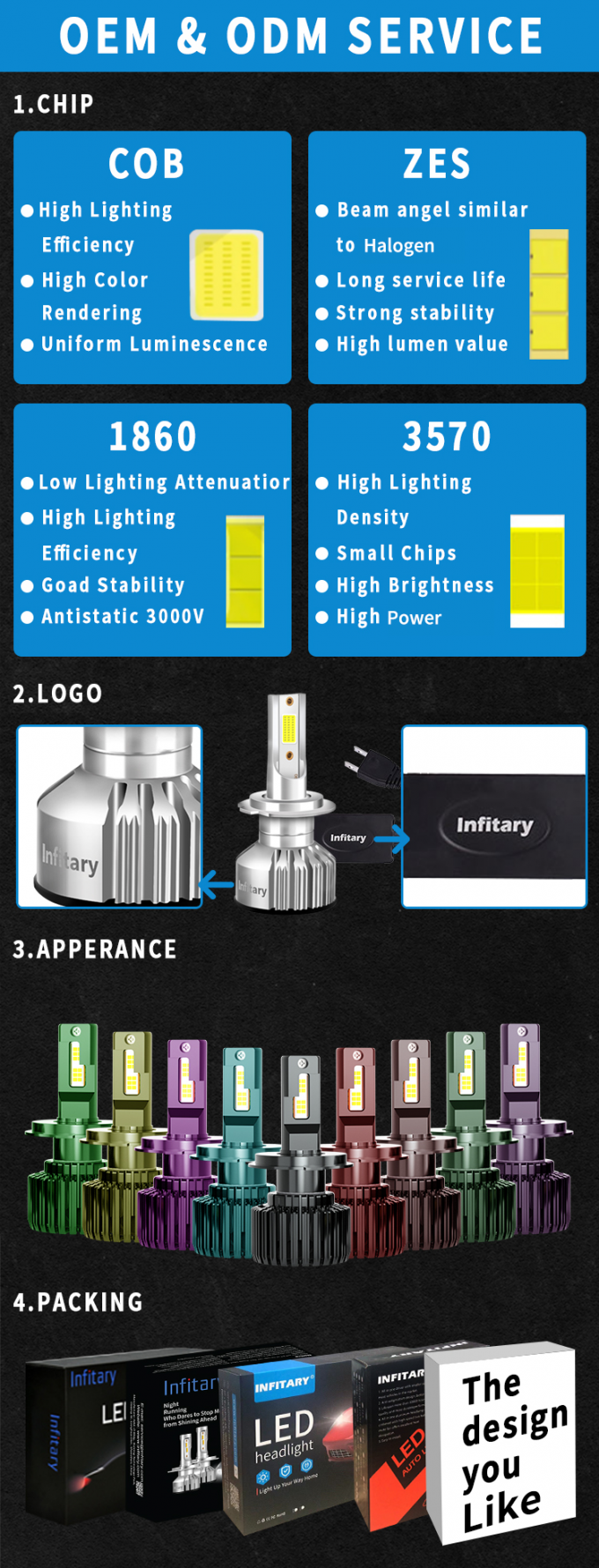 CSP3570 LED Motorcycle Lights 16000LM H4 Led Projector Bulb 55W 5