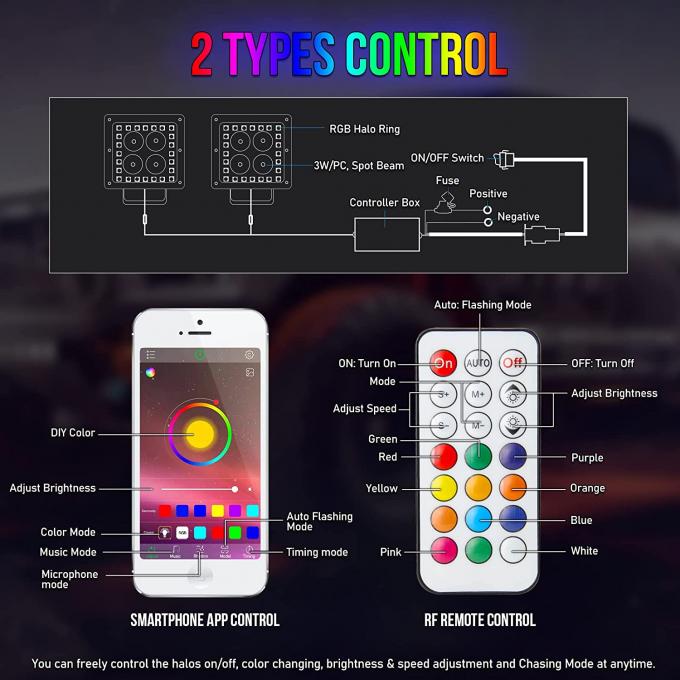 Mini RGB Vehicle LED Work Lights 3 Inch 4x4 Led Pod Light Decoration 3