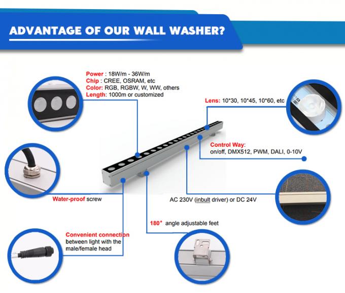 Wall Wash Lighting Outdoor Working Light 18W/24W Led Wall Washer Light 2