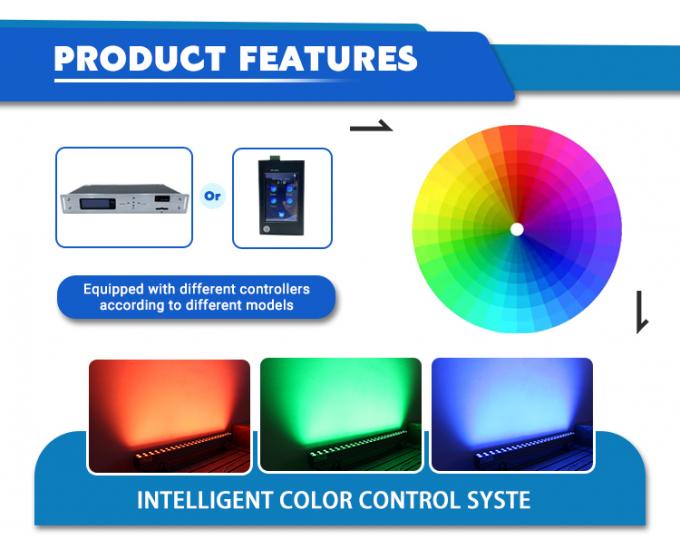 Wall Wash Lighting Outdoor Working Light 18W/24W Led Wall Washer Light 7