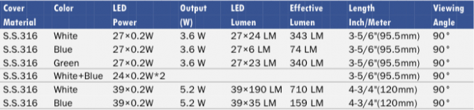 IP68 Ocean Led Underwater Lights LED Marine Lights Boat Transom Lights 0