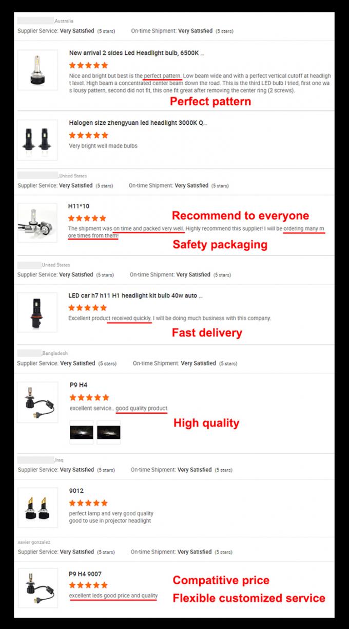 RGB 36W LED Marine Lights Color Changing Underwater Boat Lights 8