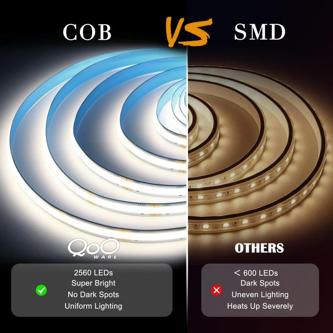 2560LEDS CRI 90 8mm Flexible Unified COB LED Light Strip 5M 2700K Warm White DC 24V 6