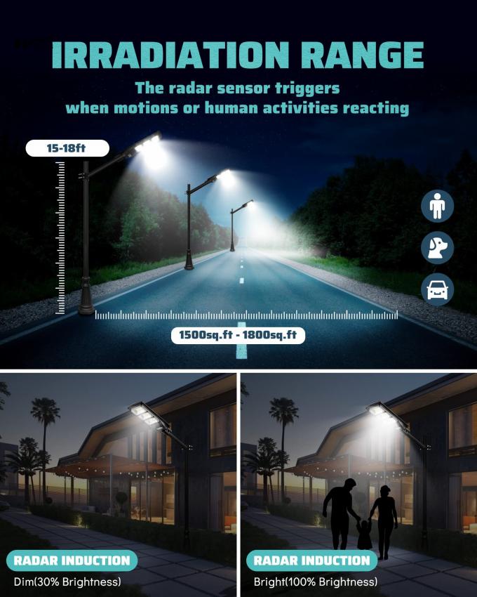500W Solar Street Light IP65 Waterproof Outdoor Lights 2 Pieces 6000LM Solar Floodlight 3