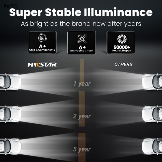 110W 5x7 LED Headlights 7x6 Headlight Hi/Low Sealed Beam Driving Lights Manufacturing 6