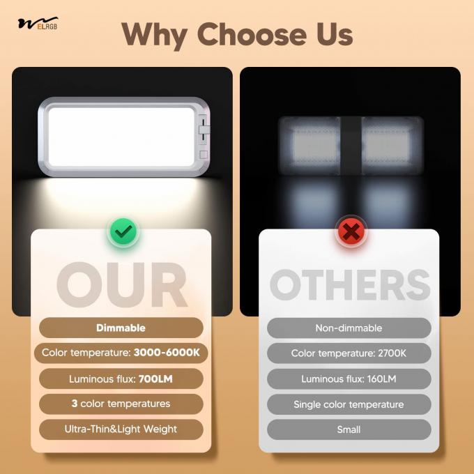 LitePro DLX Layout 7W 700LM Dimmable Sliding RV Ceiling Dome Lights Other Switch Mode 6