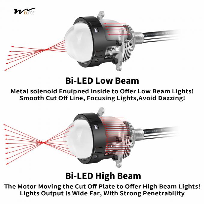 Car Modification Kit Dual LED Projection Lens Headlights for High/Low Beam Function 3