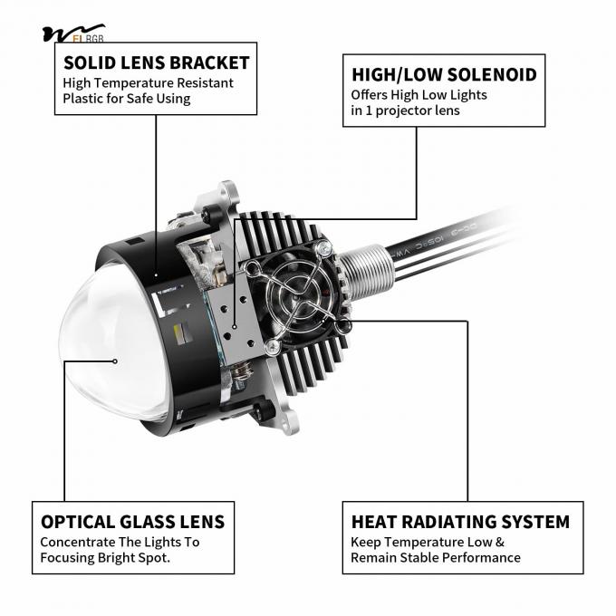 Car Modification Kit Dual LED Projection Lens Headlights for High/Low Beam Function 4