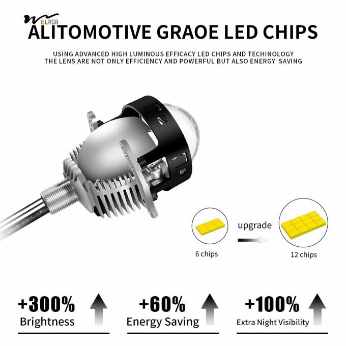 Car Modification Kit Dual LED Projection Lens Headlights for High/Low Beam Function 6