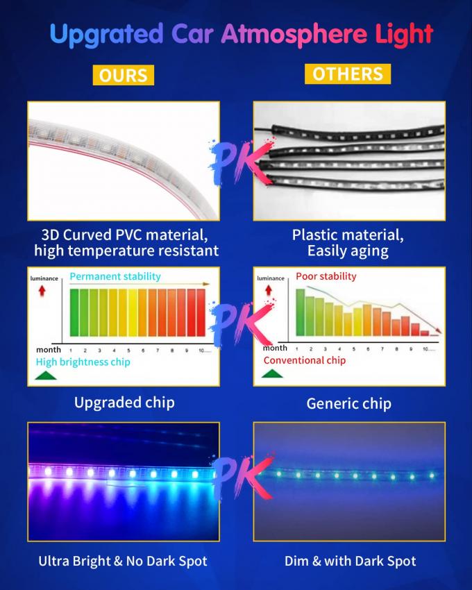 Waterproof LED Neon Lights for Internal Lighting Intelligent APP Control and Music Sync 6