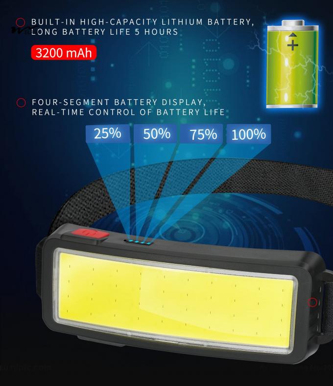 USB Rechargeable COB Headlamp with 50000 Hours Working Time Lightweight and Bright 5