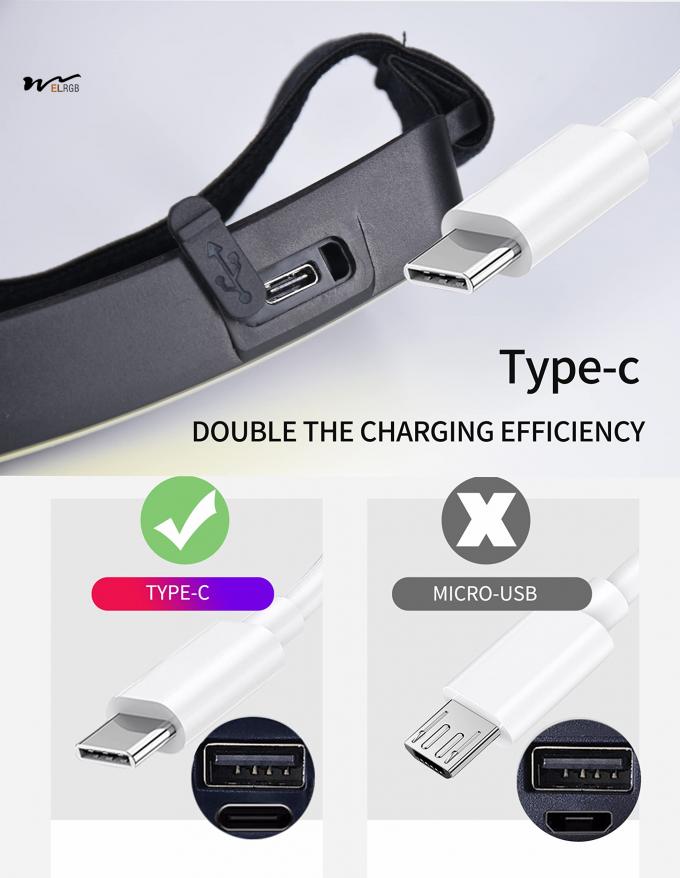 USB Rechargeable COB Headlamp with 50000 Hours Working Time Lightweight and Bright 6