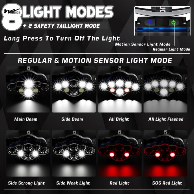 Auto CAD Layout Lighting Solutions Service Rechargeable Headlamp 18000 Lumens 8 Modes 5