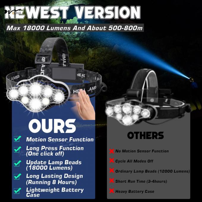 Auto CAD Layout Lighting Solutions Service Rechargeable Headlamp 18000 Lumens 8 Modes 3