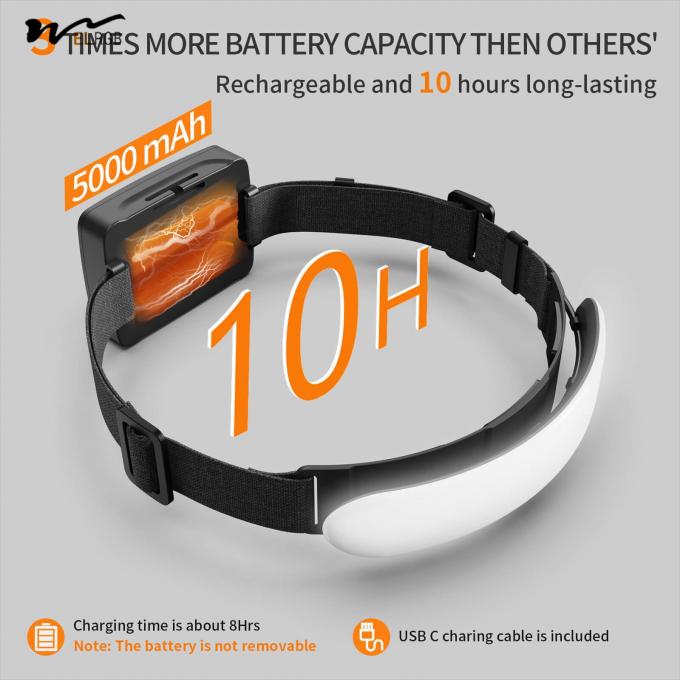 5000mAh 1500 Lumen Super Bright WideBeam LED Head Lamp USB-C Flashlight Headband 3