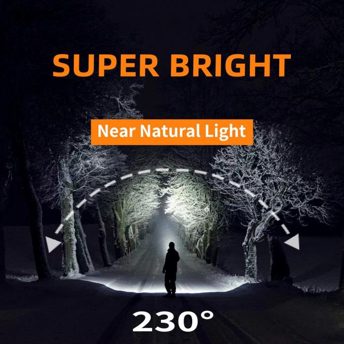 5000mAh 1500 Lumen Super Bright WideBeam LED Head Lamp USB-C Flashlight Headband 4