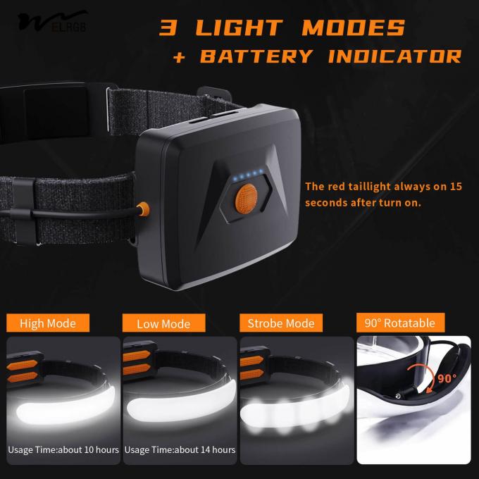 5000mAh 1500 Lumen Super Bright WideBeam LED Head Lamp USB-C Flashlight Headband 5