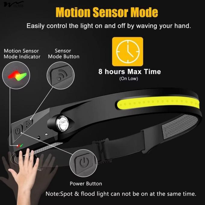 Rechargeable 2PCS 230 degrees Wide Beam Head Light Flashlight for Camping Gear Adults 4