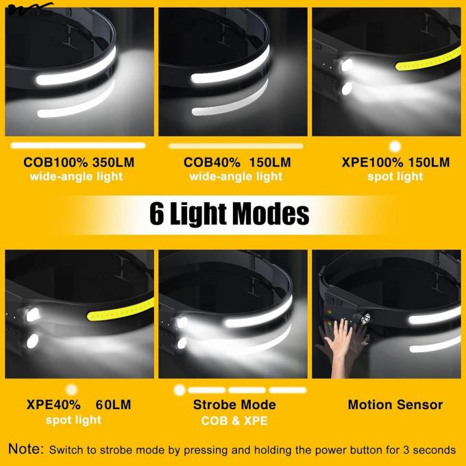 Rechargeable 2PCS 230 degrees Wide Beam Head Light Flashlight for Camping Gear Adults 5