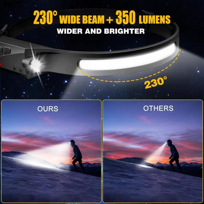 Rechargeable 2PCS 230 degrees Wide Beam Head Light Flashlight for Camping Gear Adults 3