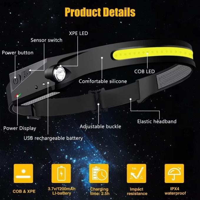 Rechargeable 2PCS 230 degrees Wide Beam Head Light Flashlight for Camping Gear Adults 6