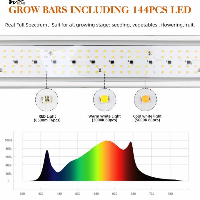 Kitchen Plants' Growth Essential Upgraded Full Spectrum Plant Light with 5000K 3000K 4