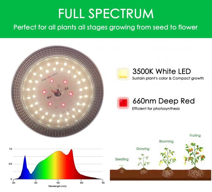 15Watts Full Spectrum Aluminum LED Plant Growth Light Bulb for Indoor Plants High PPF 3