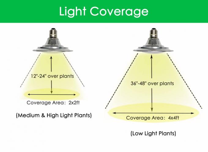 15Watts Full Spectrum Aluminum LED Plant Growth Light Bulb for Indoor Plants High PPF 5
