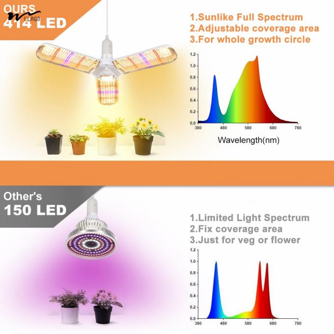 Indoor Plants 150W Sunlike Full Spectrum LED Grow Light Bulb Foldable Plant Growth Lamp 3