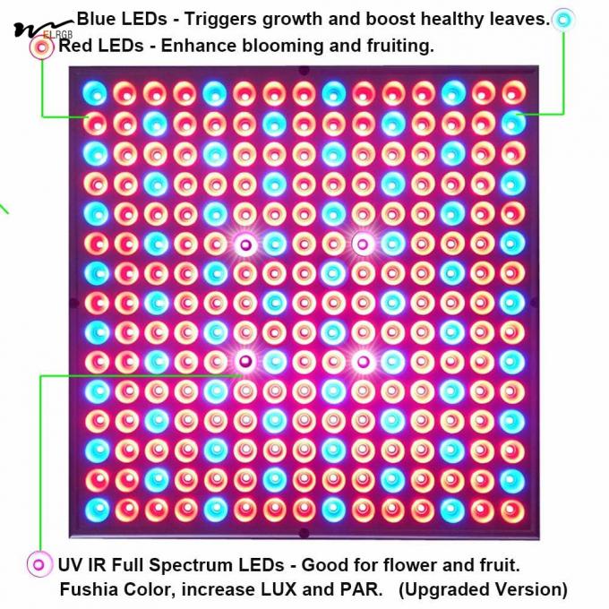 Grow Light Room 75W LED Plant Growth Lamp 225 LEDs UV IR Red Blue Full Spectrum Bulb Panel 6