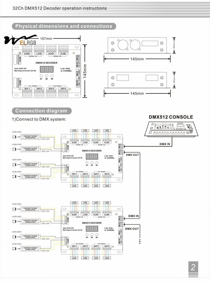 Customizable 32 Channel 96A RGBW DMX 512 LED Decoder Controller for Lighting Solutions 5