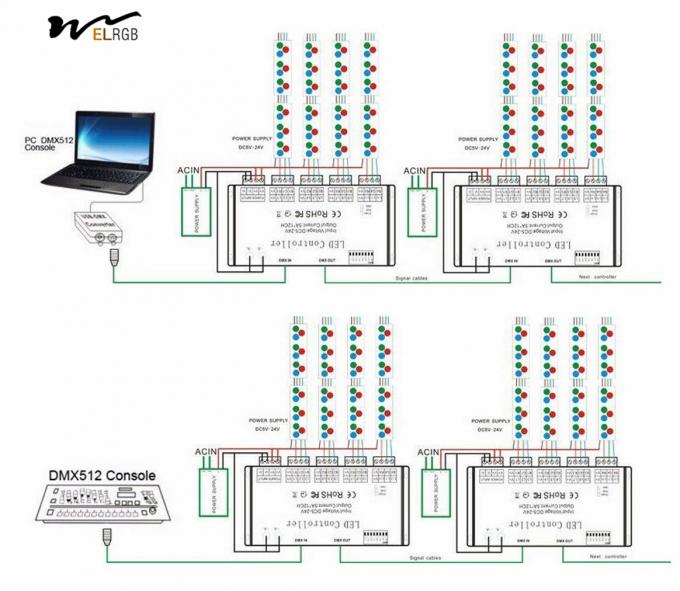 12 Channel DMX Decoder RGB LED Light Strip Controller Driver DC5V-24V LED Module Light 6