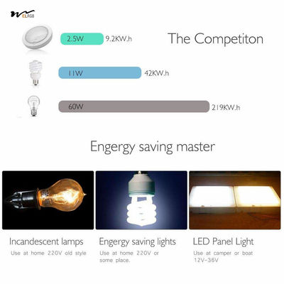 RV LED Ceiling Dome Light HugeAuto 12V 9W Downlight for Campervan Caravan Motorhome