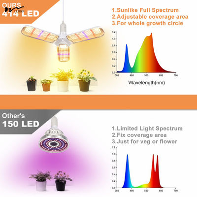 Indoor Plants 150W Sunlike Full Spectrum LED Grow Light Bulb Foldable Plant Growth Lamp